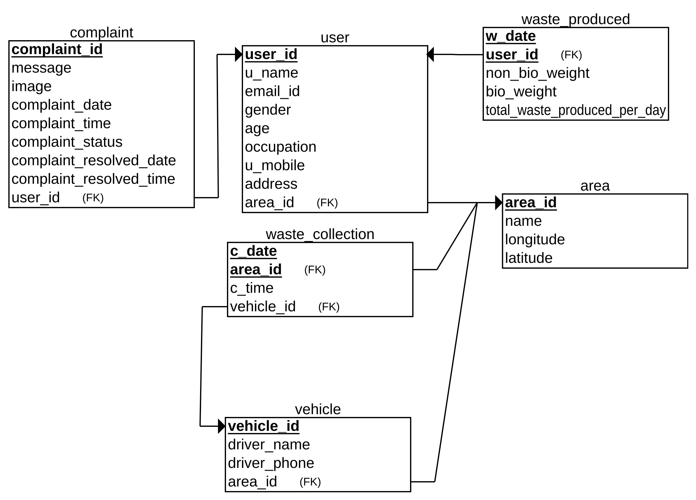 Schema_diagram.png