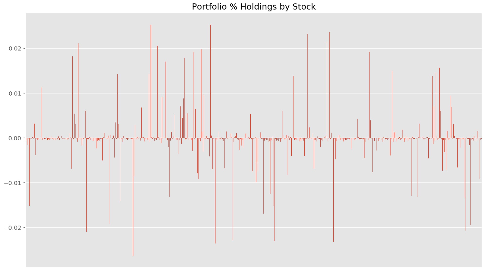 portfolio_holdings_by_stocks_reg.jpg