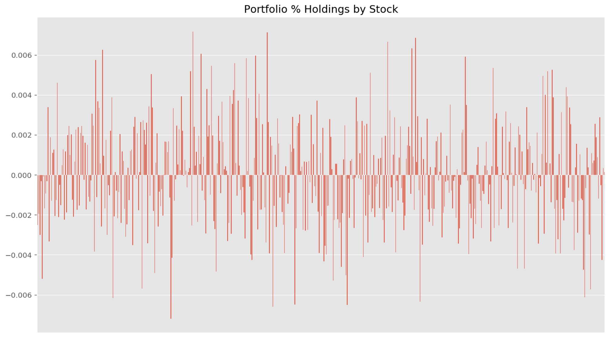 portfolio_holdings_by_stocks_strict.jpg