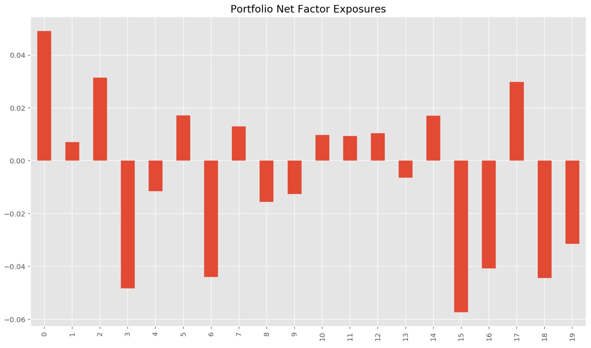 portfolio_net_factor_exp.jpg