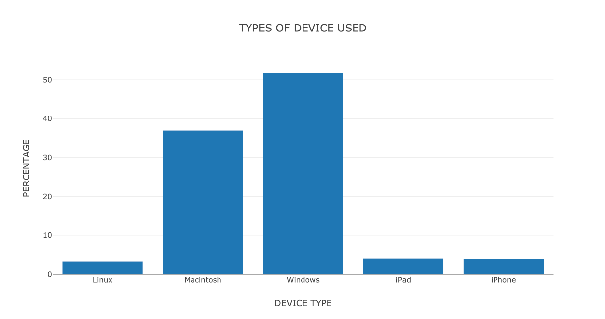 devices_dist.png