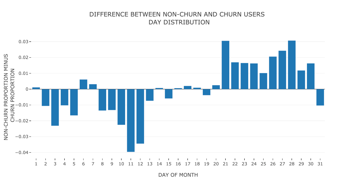 diff_dom_churn_dist.png