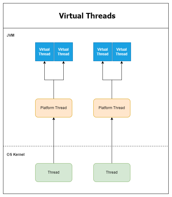 virtual-threads.png