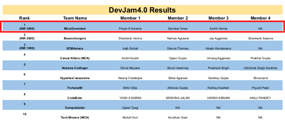 DevJam Final Standing.png