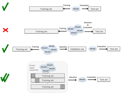 evaluate_overview.png