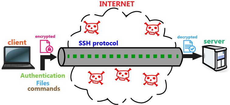 ssh_connection.png