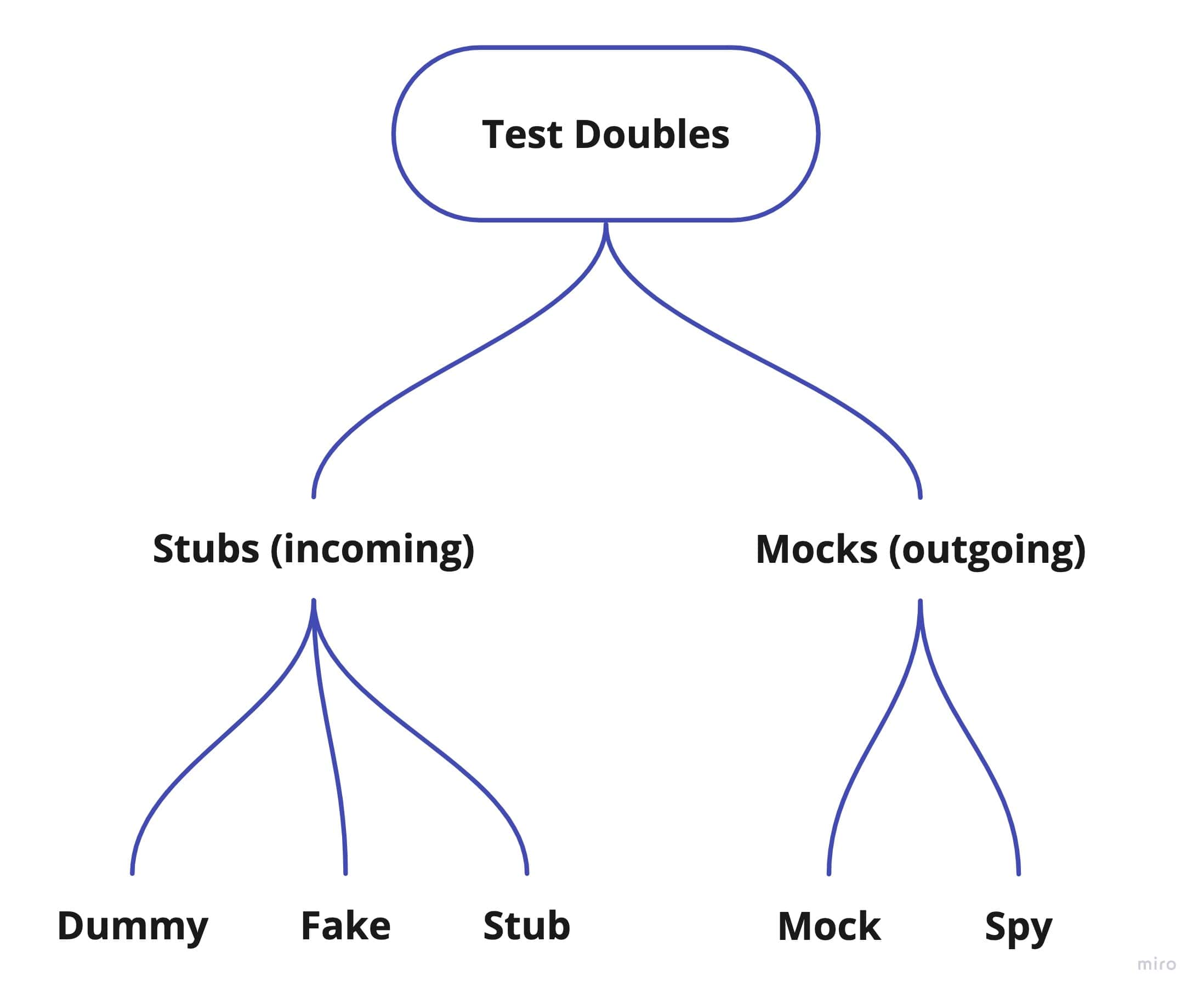test-doubles.jpg