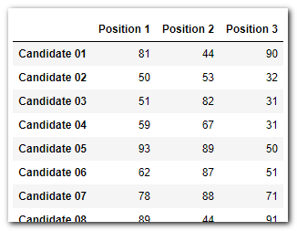 squad_problem_table.png