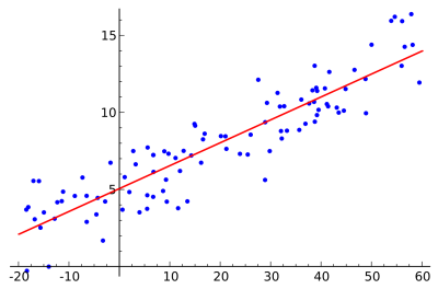 logisticregression.png