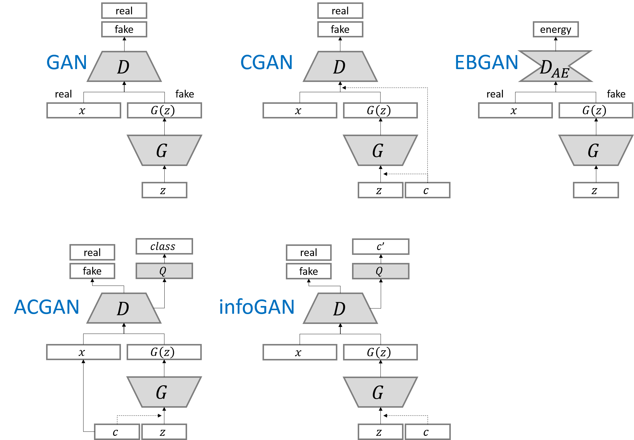 GAN_structure.png