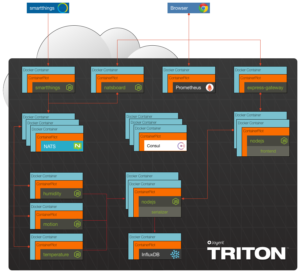 project_overview.png