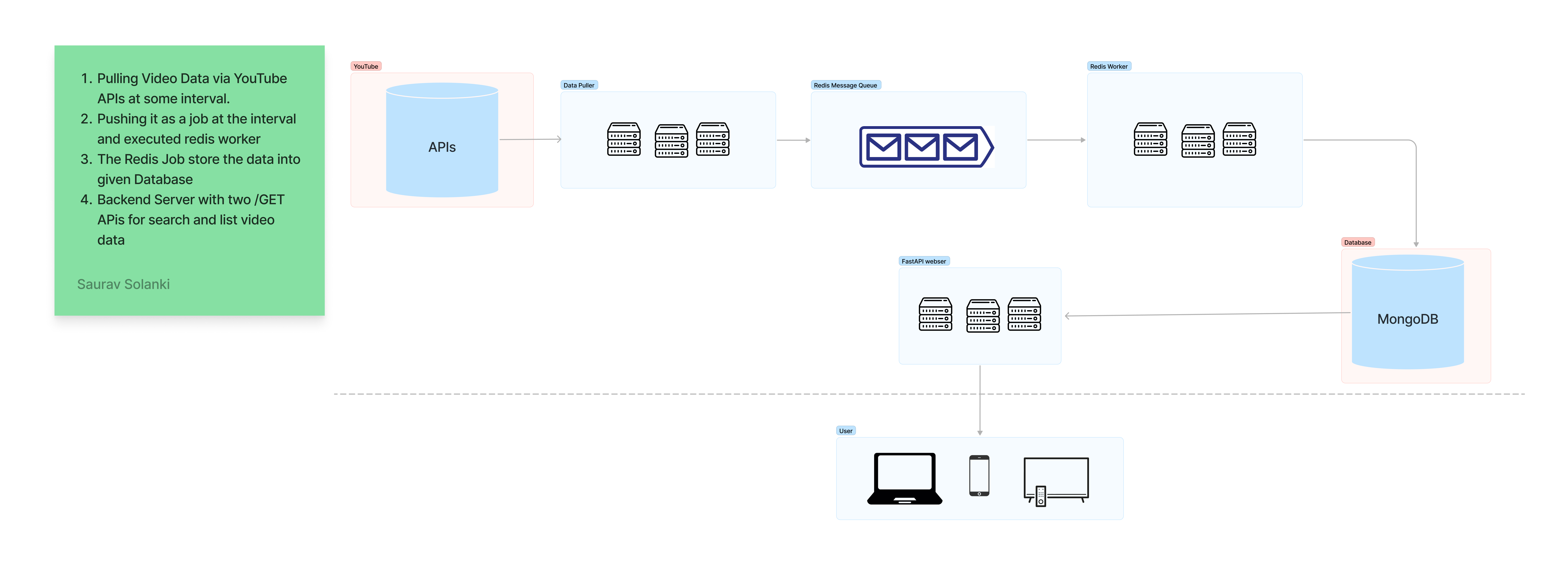 system-design.jpg