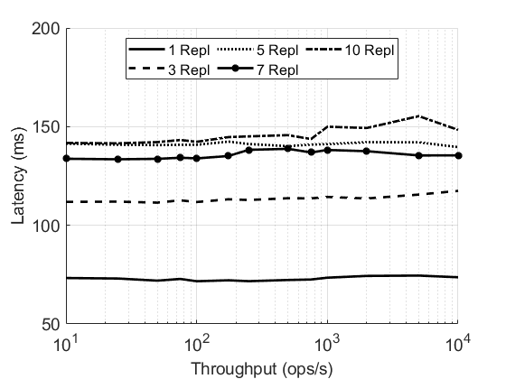 Fig10SCvRDTGC.png