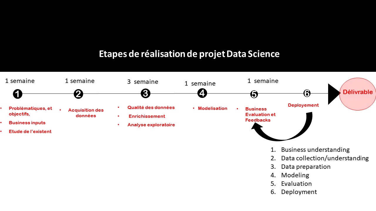 etapes_projet_data.png