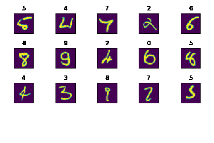 tensorboard digits