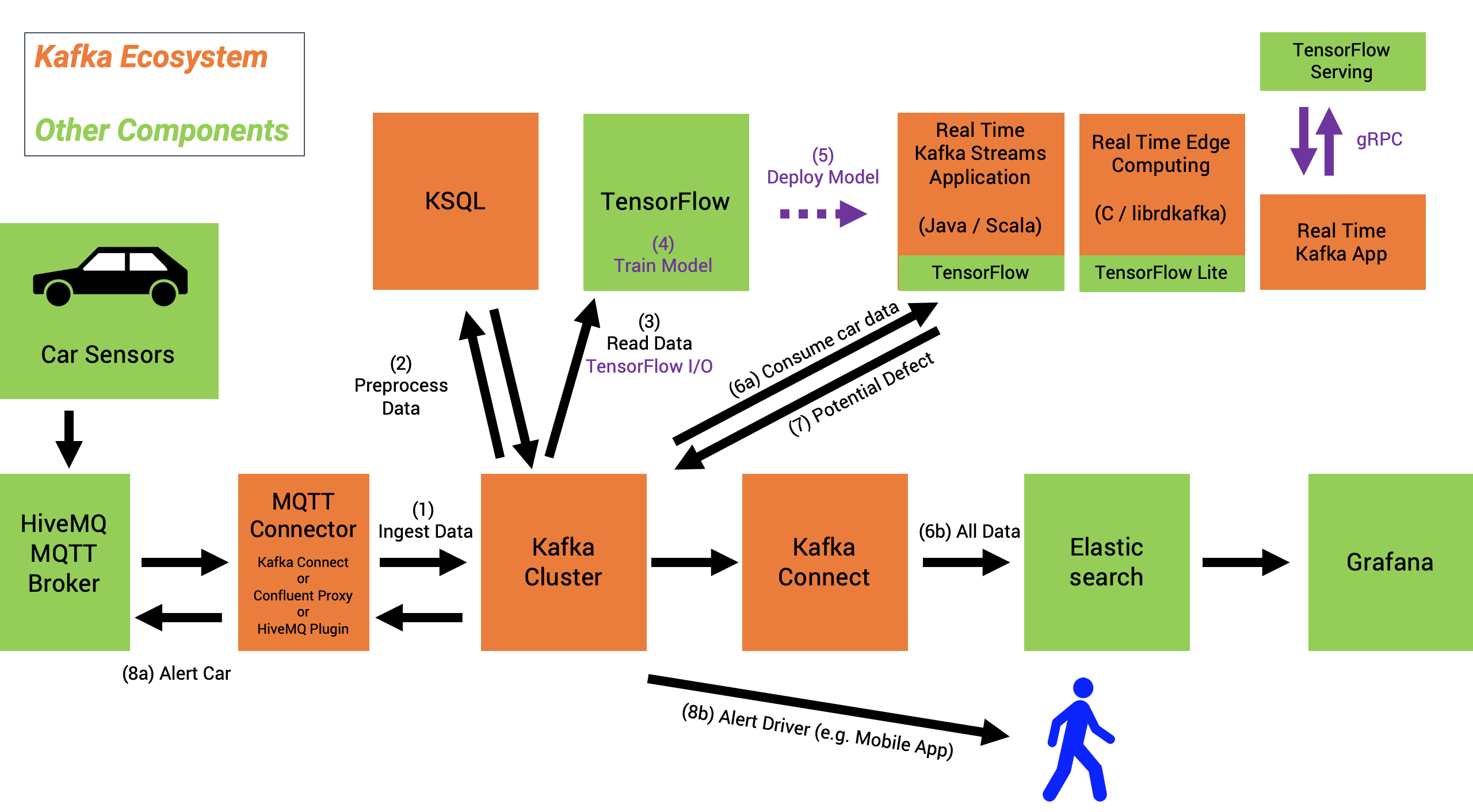 Use_Case_MQTT_HiveMQ_to_TensorFlow_via_Apache_Kafka_Streams_KSQL.png