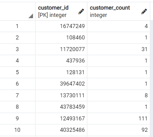 customers_table_postgresql.png