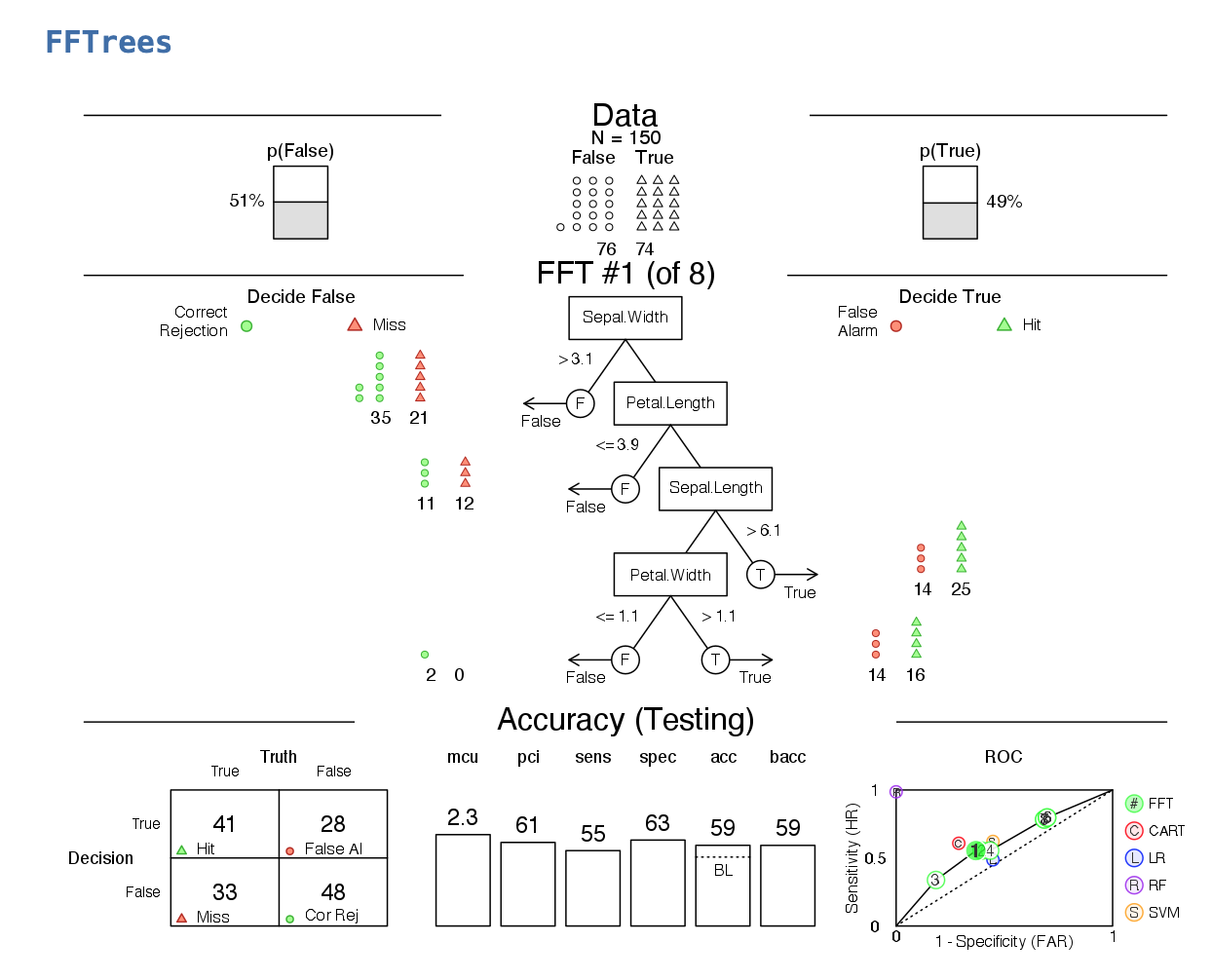 jamovi-clinicopath-FFTrees-decision-tree.png