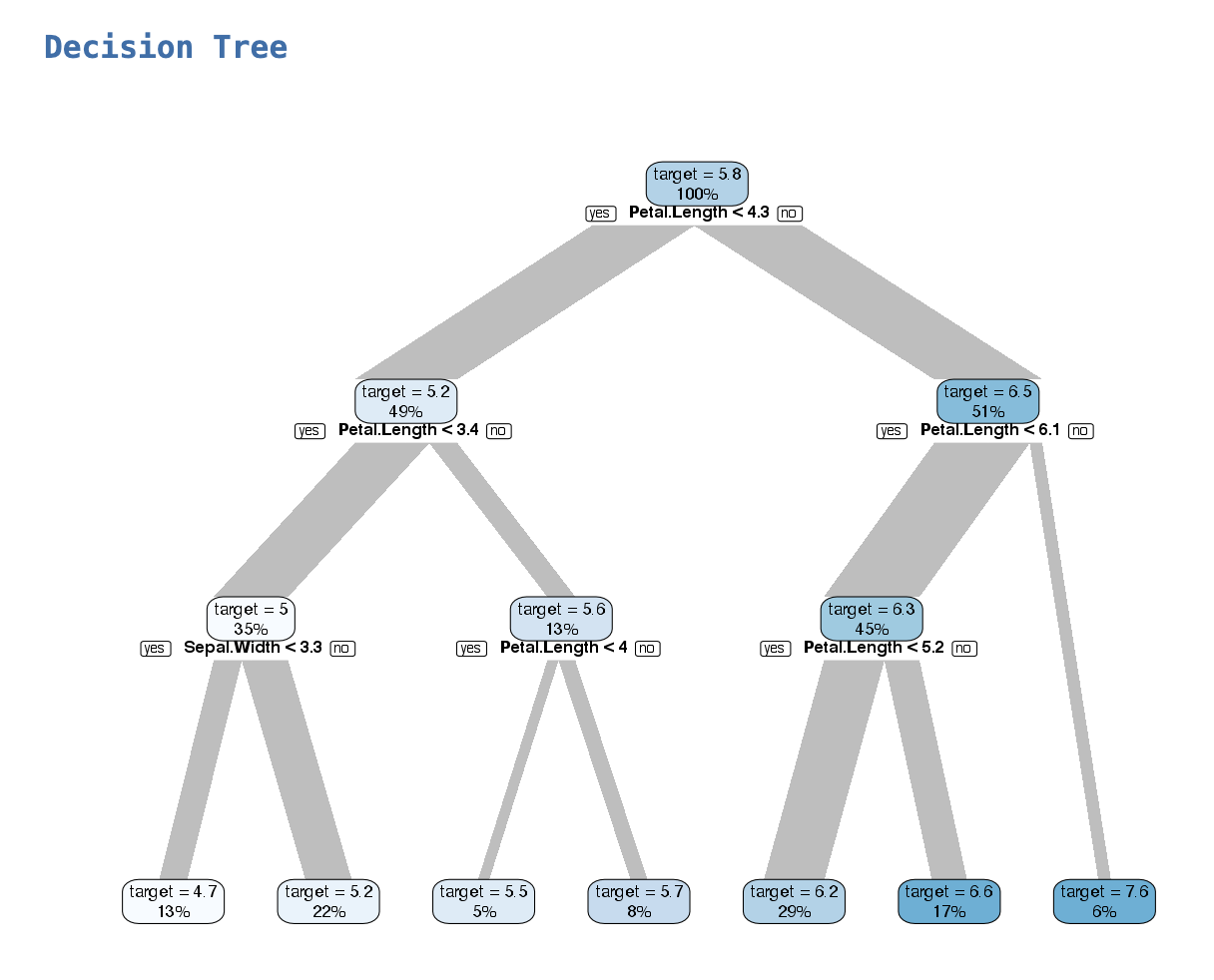 jamovi-clinicopath-explore-decision-tree.png