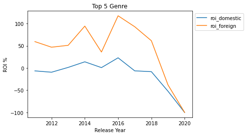 overall_table.png