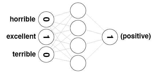 sentiment_network_pos.png