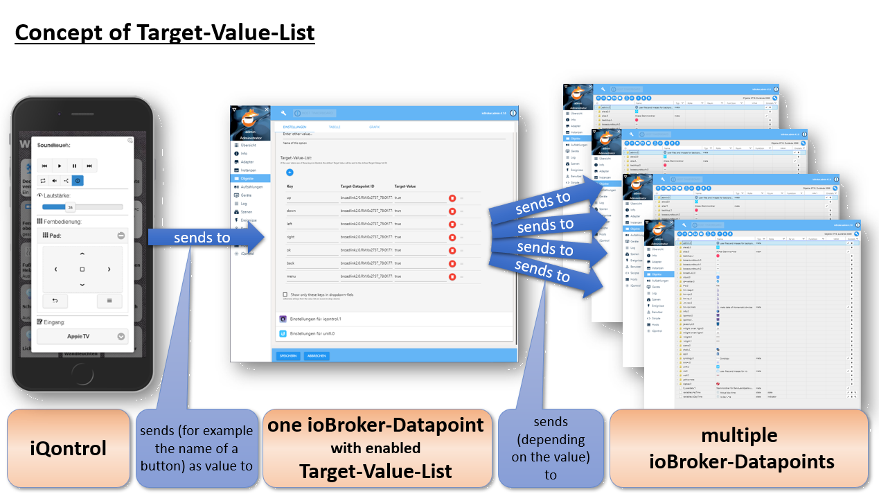 target-value-list_concept.png