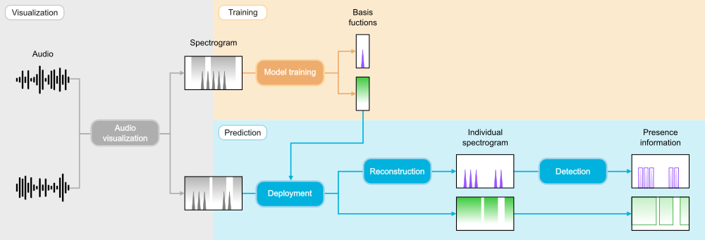 workflow_v14.png