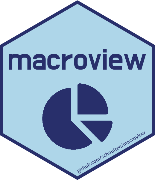macroview.png