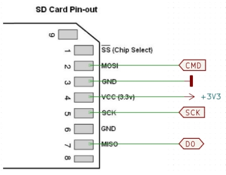 SD_Card_Pinout.jpg
