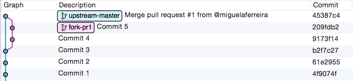 Merging a pull request