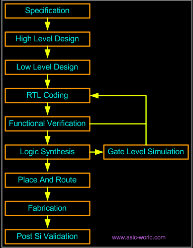 Verilog_Design_Steps.png