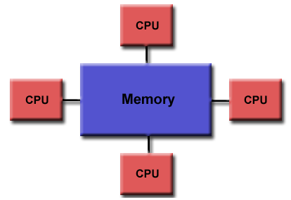 shared_memory.gif