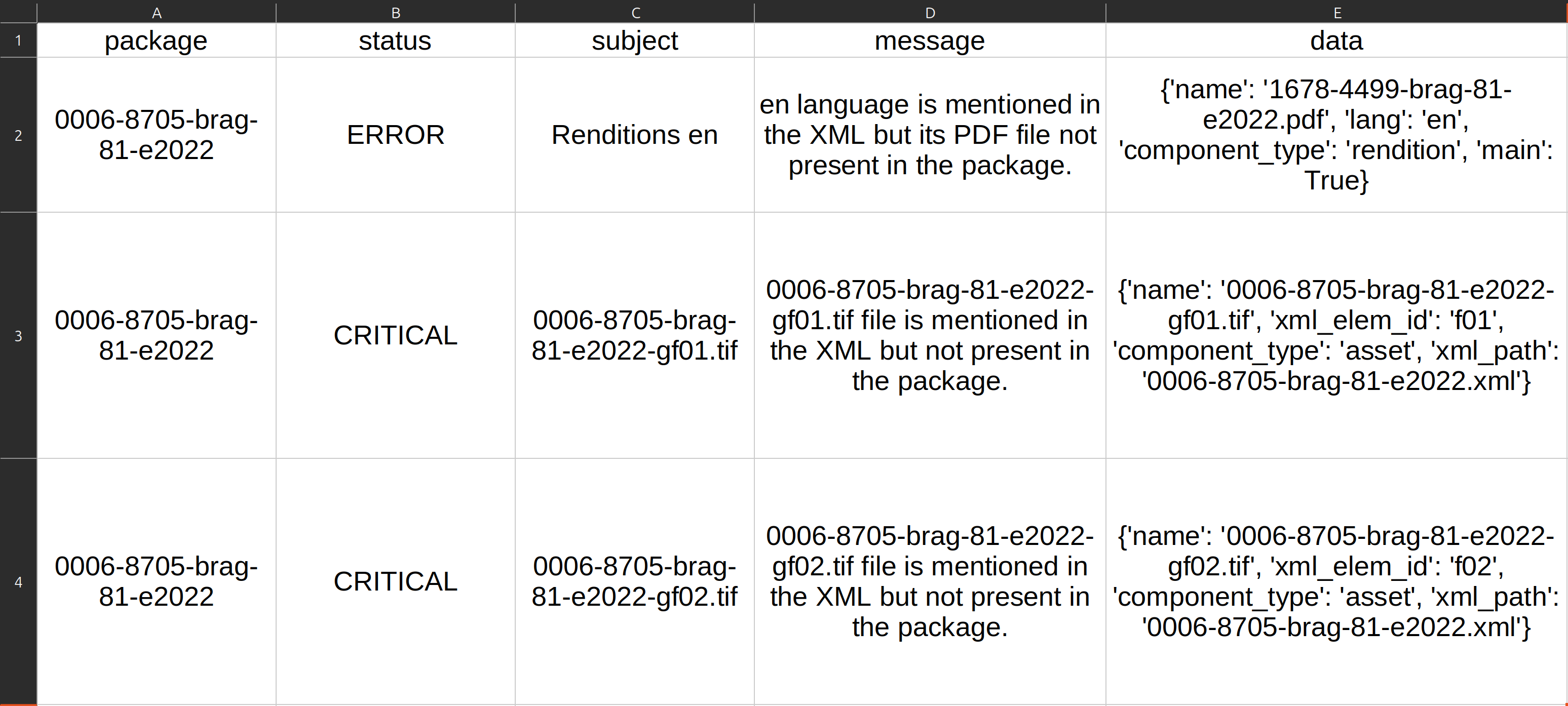 Exemplo parcial do relatório CSV aberto em planilha