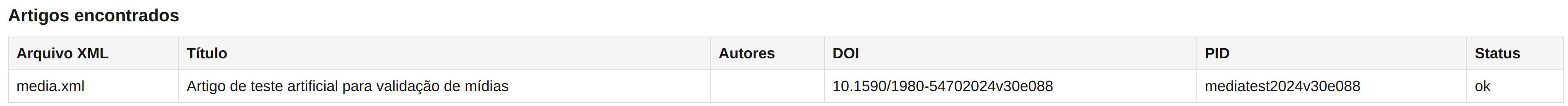 Tabela de artigos encontrados