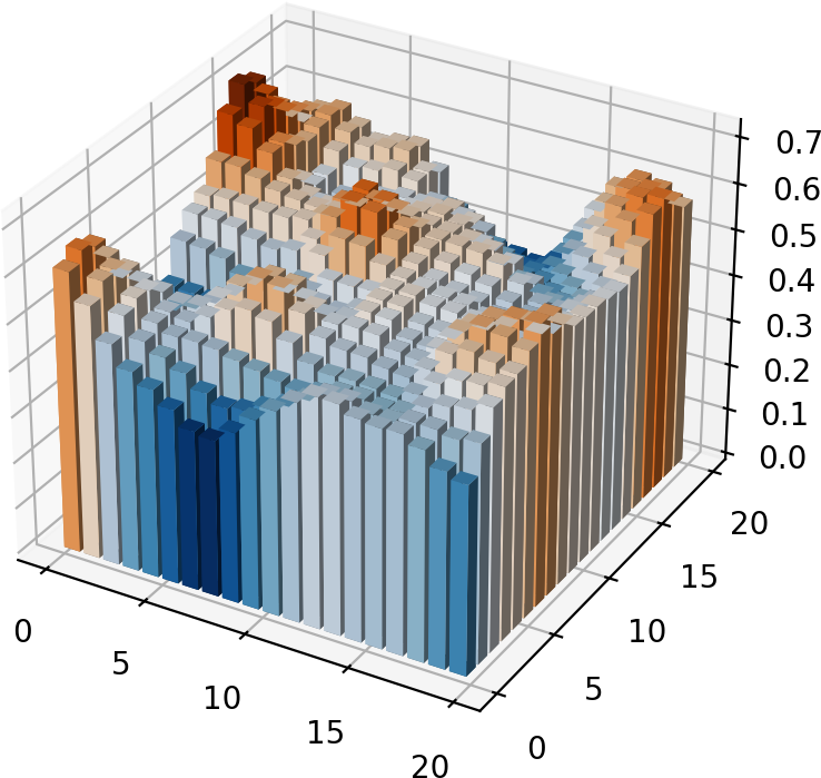 sciris-scipy-showcase.png