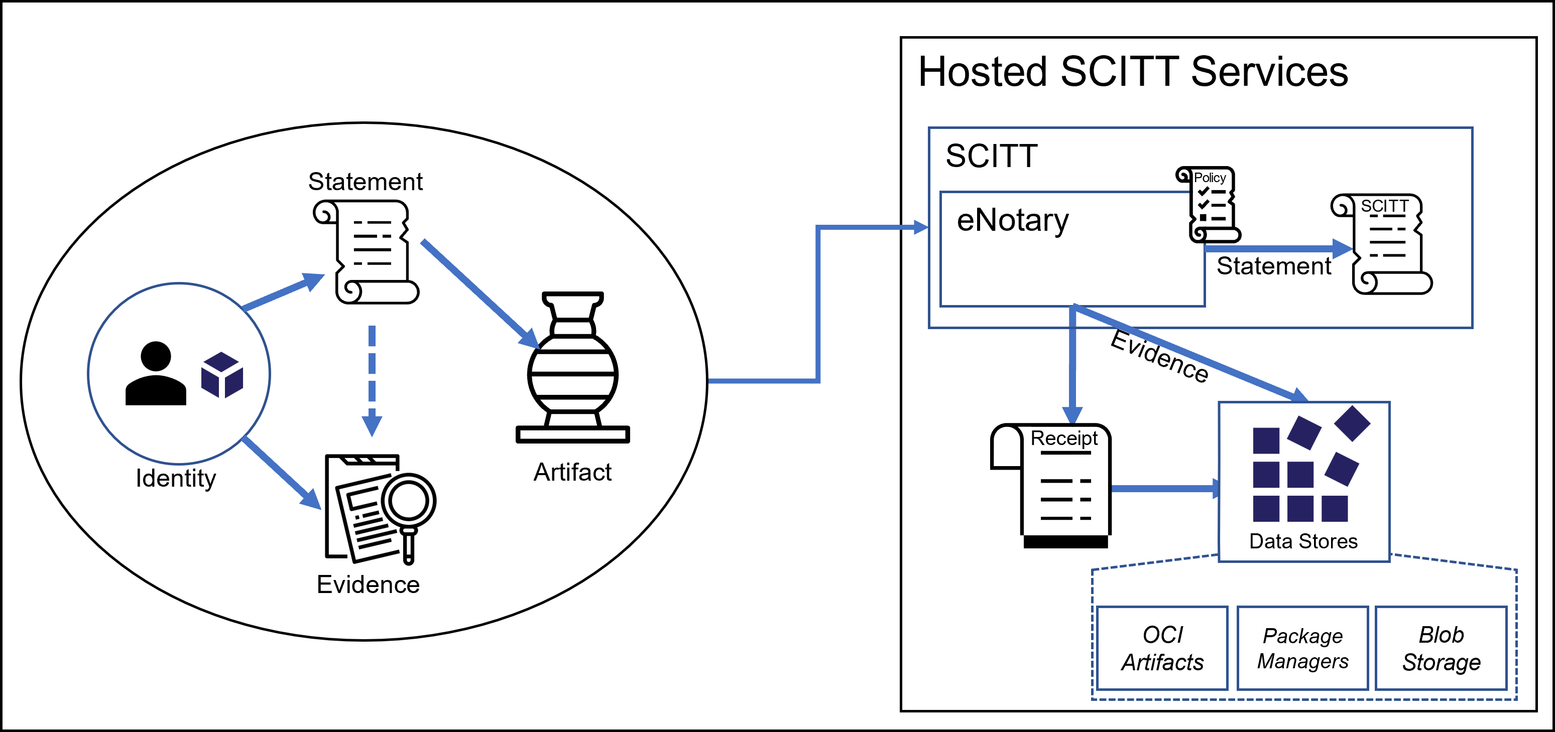 scitt-persistence.png