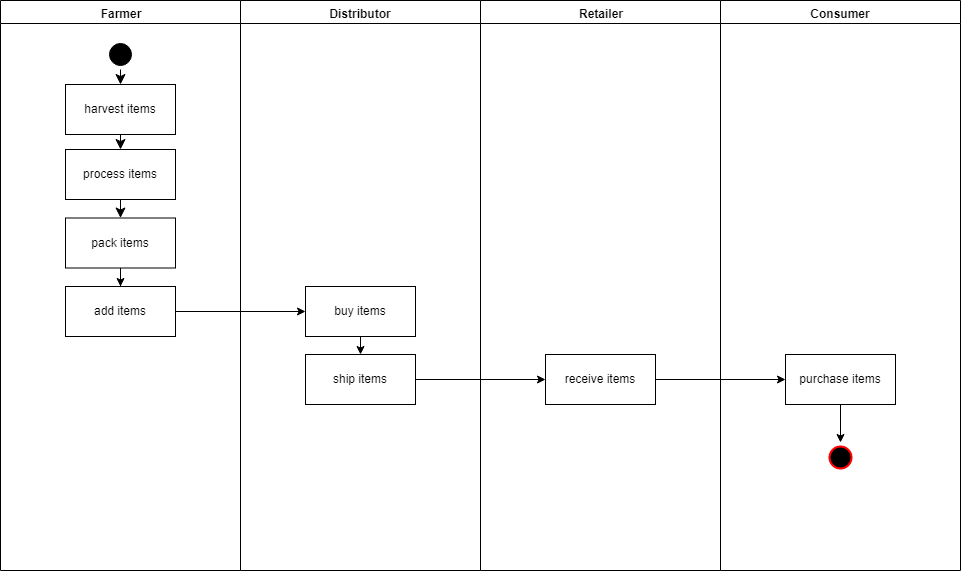 activity-diagram.png