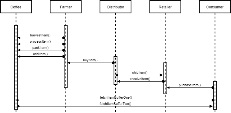 sequence-diagram.png