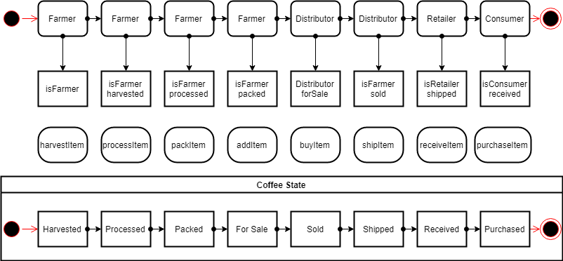 state-diagram.png