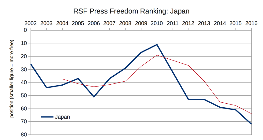 rsf-ranking-japan.png