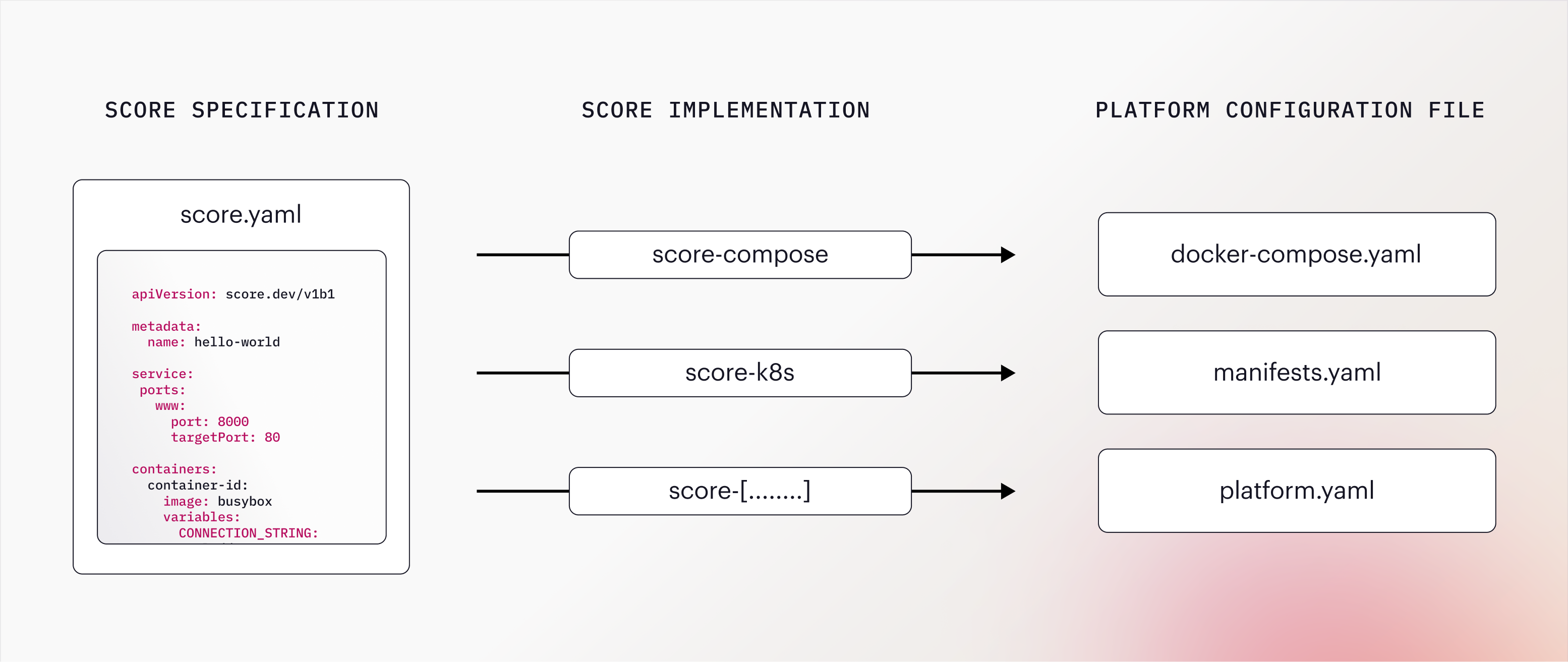 how-score-works.png