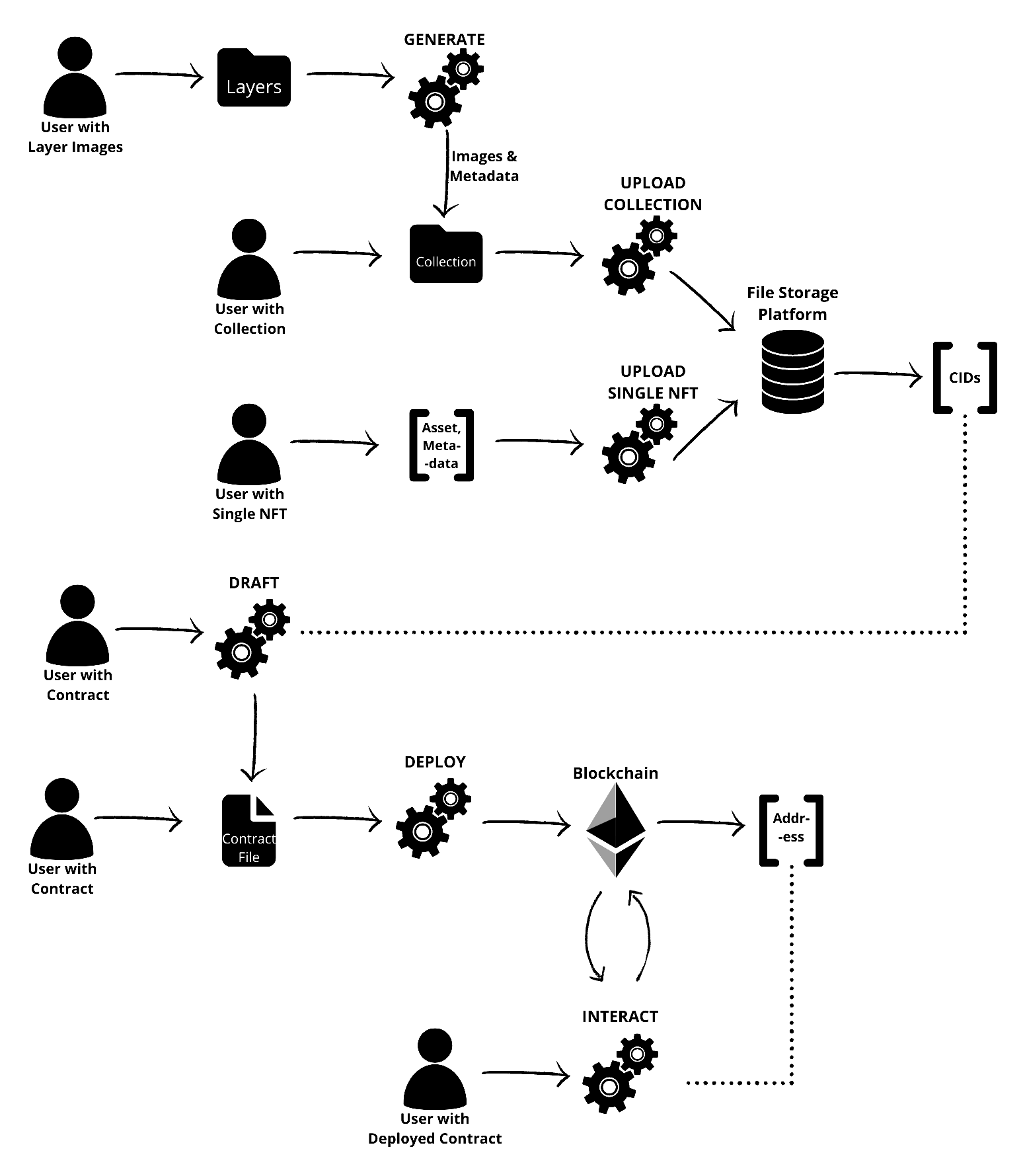 workflows.png