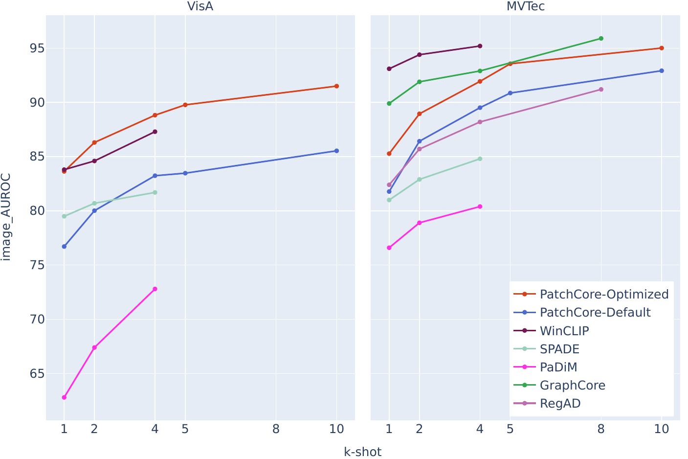 sota-comparison.png