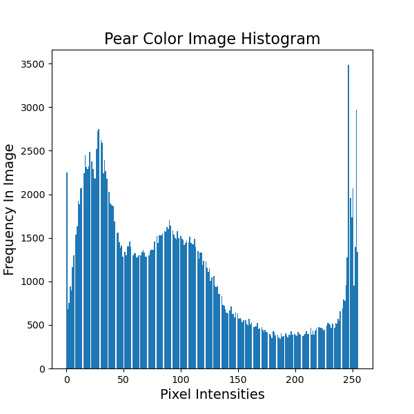 Pear_color_pixel_intensities.png