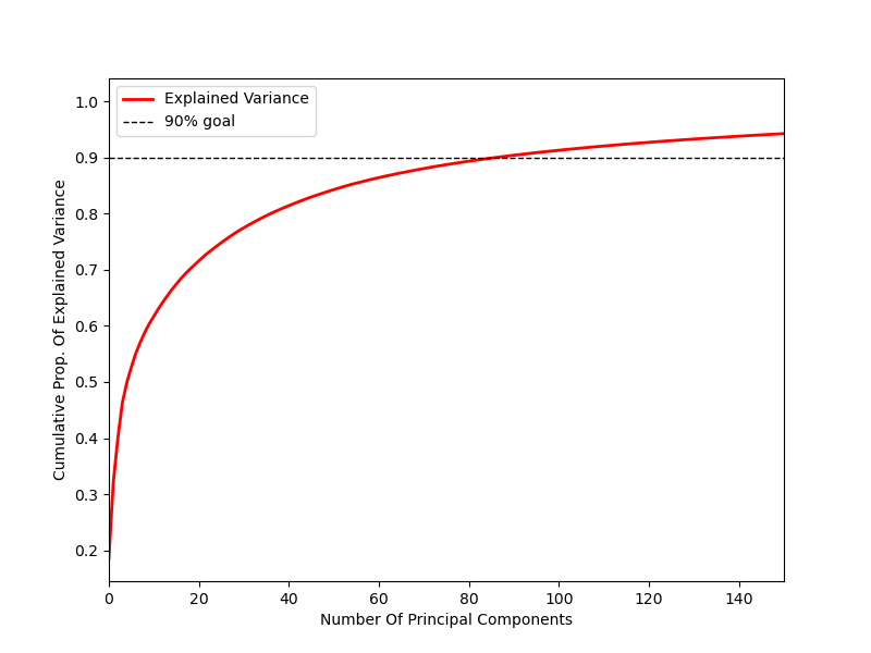 variance_explained.png