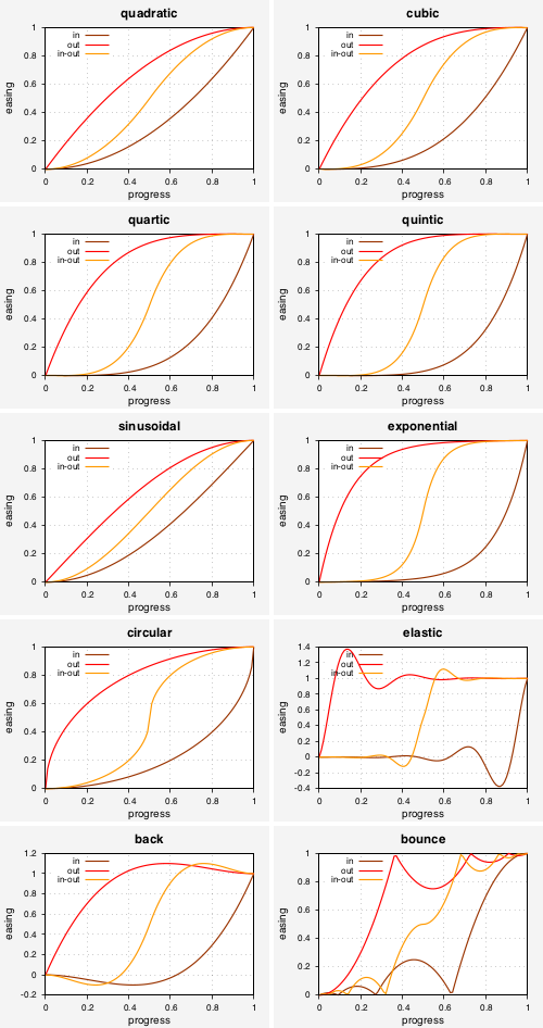 standard-easings.png
