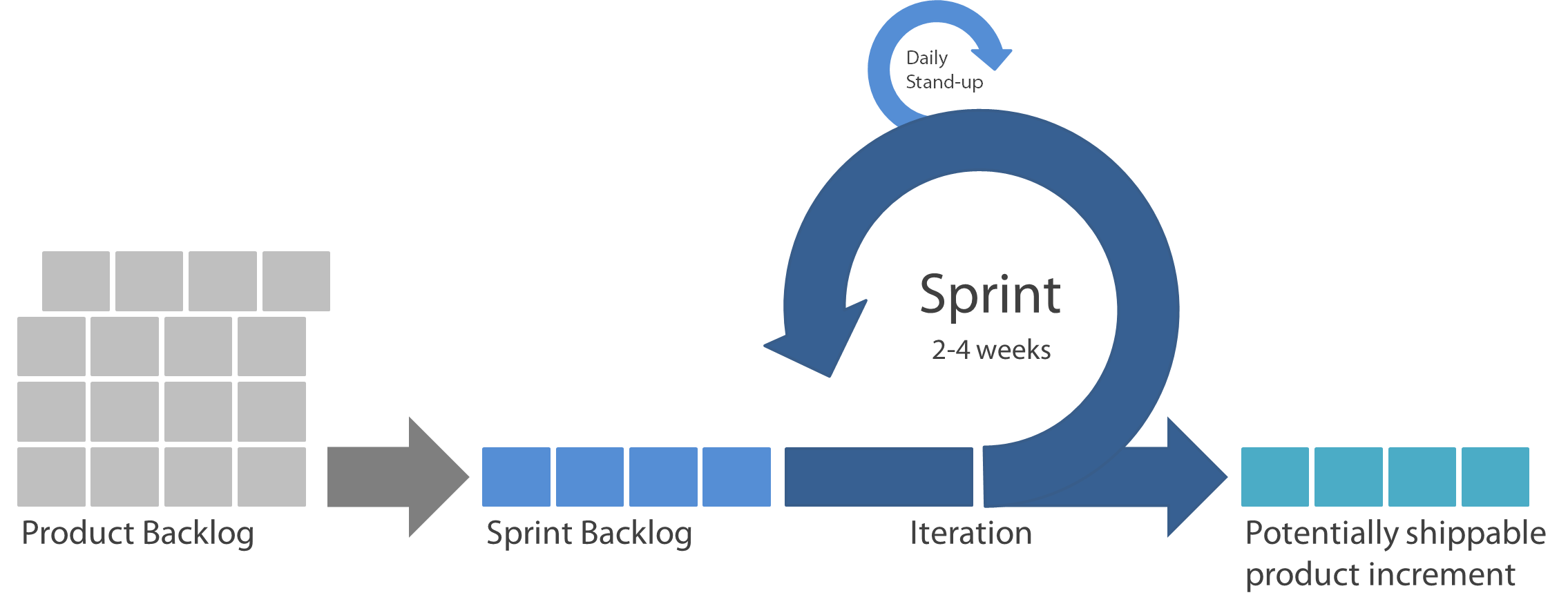 scrum_infographic.png