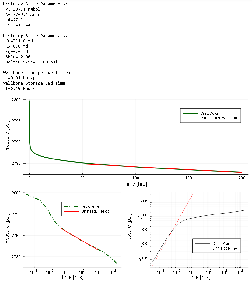 WellTesting_EQ5.PNG