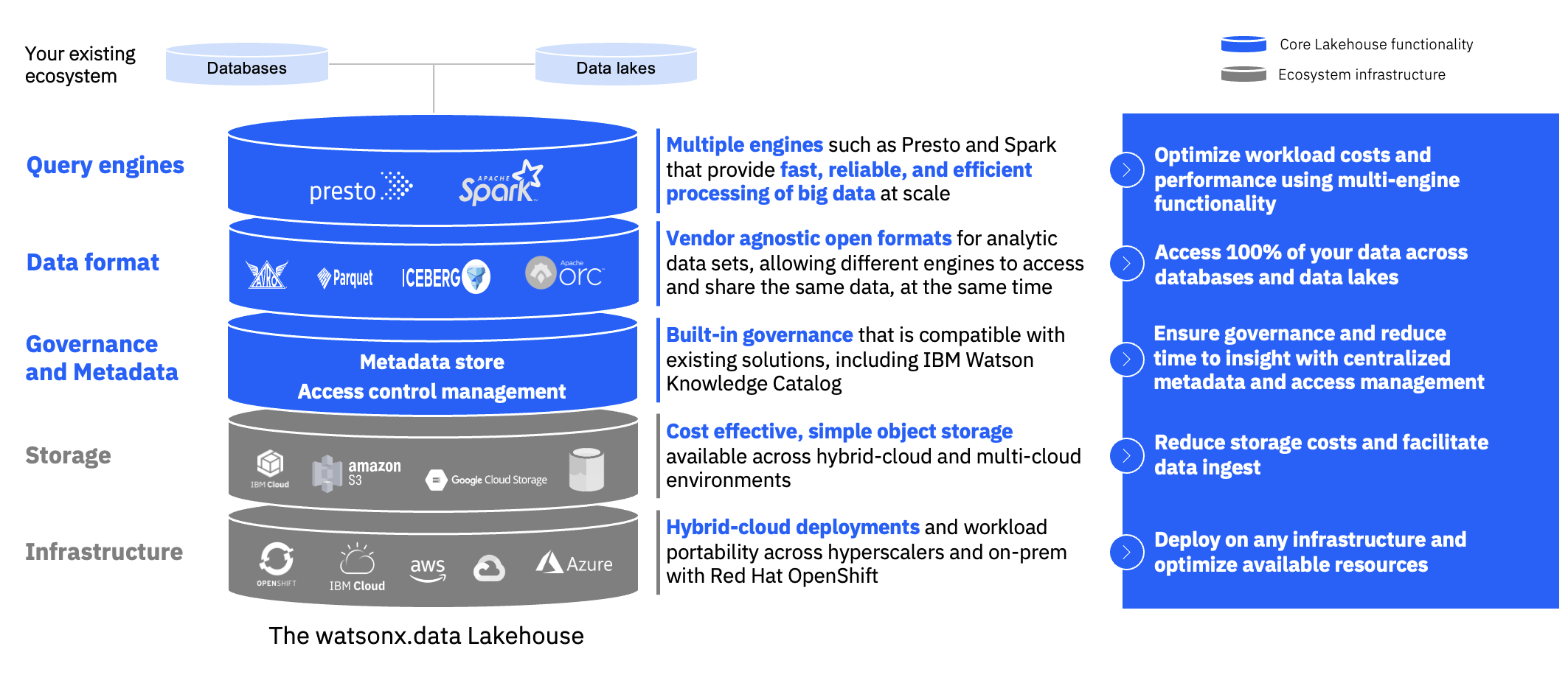 component-overview.png