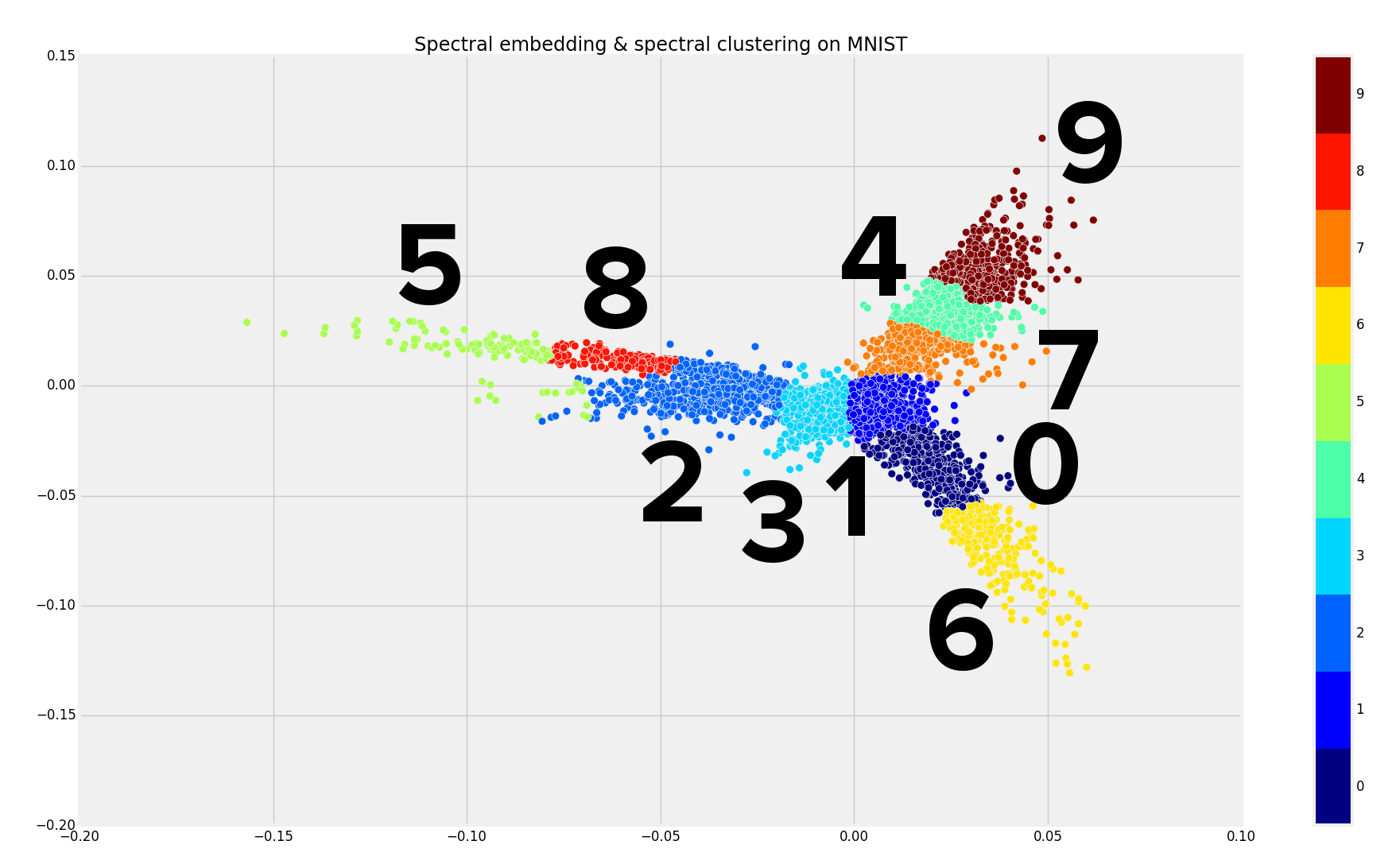 MNIST Spectral.png